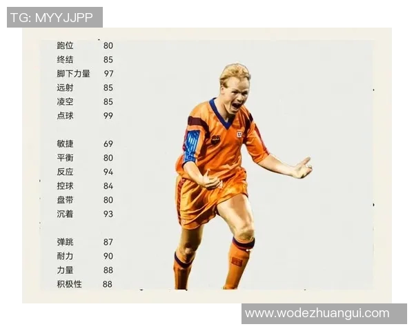 现役足球明星中年龄最大的球员及其职业生涯的辉煌成就分析